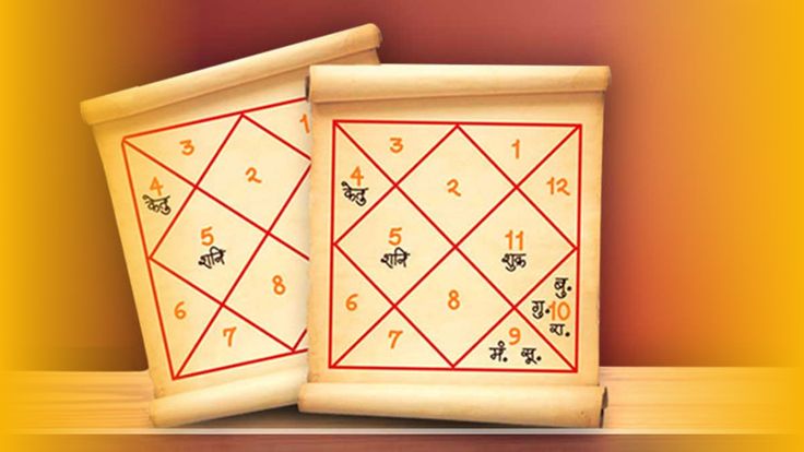 Kundli and Horoscope Reading Online